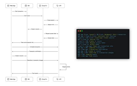 Toradh íomhá ar Sequence in Code