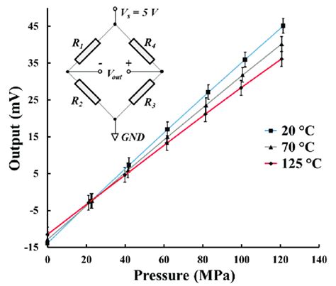 Résultat d’images pour Wheat Stonebridge Diagram Pressure Sensor