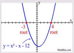 Quadratic Function Root Graph-এর ছবি ফলাফল