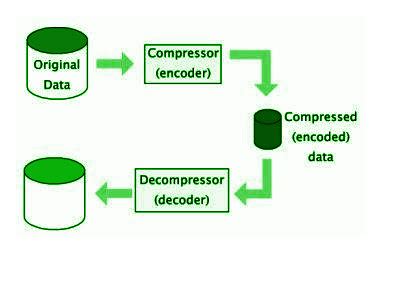 Image result for Constarints Compression in DBMS