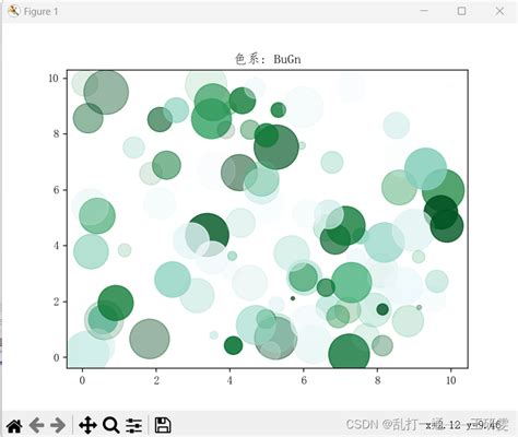 Image result for Python Pyplot 统计图