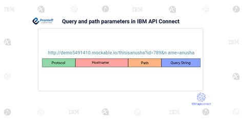 تصویر کا نتیجہ برائے Controller Class for REST API with Query Parameters