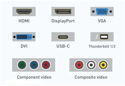 Types of Dell Inc. Monitor Old에 대한 이미지 결과