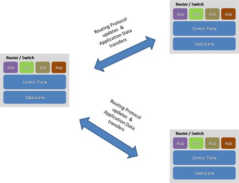 Image result for SDN Architecture