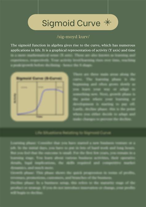 Image result for Sigmoid Curve in Management