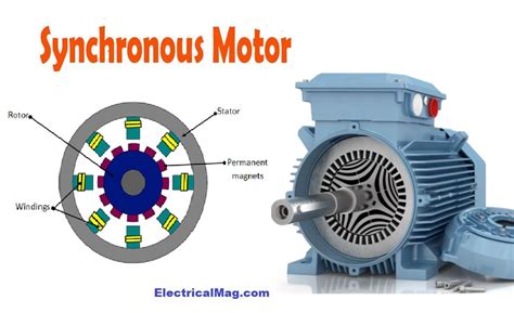Toradh íomhá ar Three-Phase Synchronous Motor Diagram