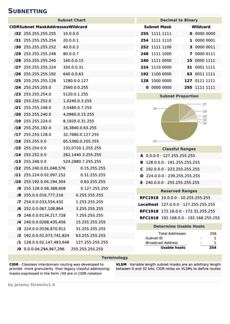 Image result for Subnet Cheat Sheeyt