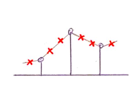 Image result for Interpolation Function