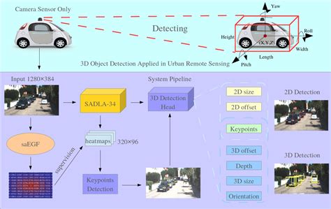 What Is Object Detection Images に対する画像結果