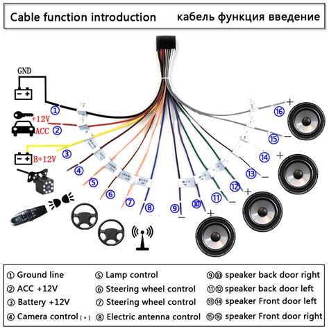 Toradh íomhá ar Android Auto Conector