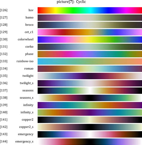 Image result for MATLAB Color Chart