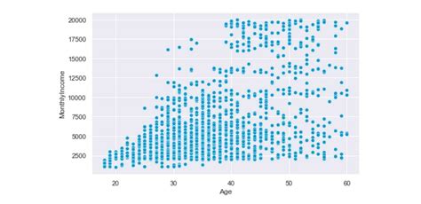 Image result for Seaborn Matplotlib 折线图