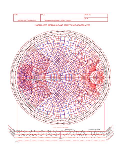 Image result for Smith Chart Open and Short Ends