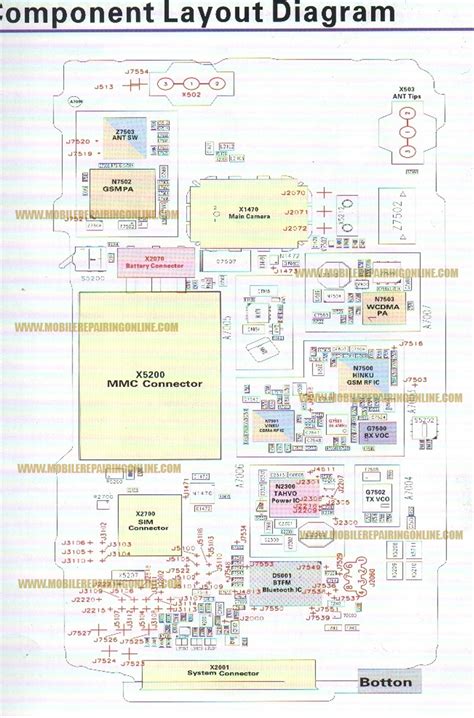 Image result for Android Phone Diagram