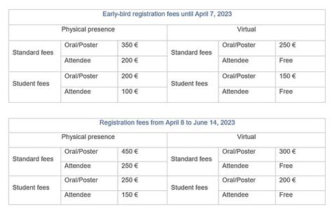 Image result for Class Registration Fees Due Fun