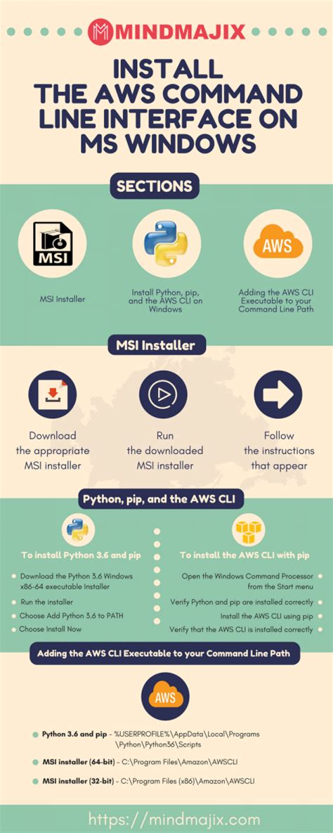 Image result for AWS Command Line