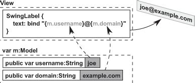 Image result for JavaFX Lyouts