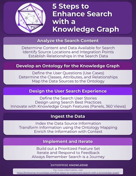 Knowledge Graph Intelligent Search に対する画像結果