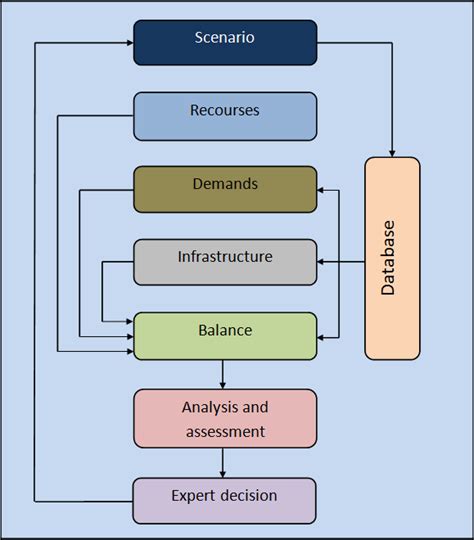 Image result for Model C++ Algorithm