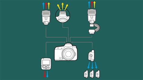 Image result for Simple Bilt Camera/Flash