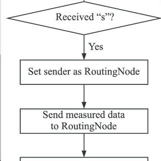 Image result for Data Request Table