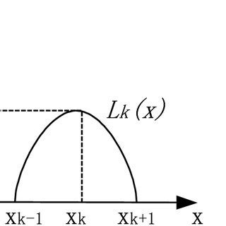 Interpolation Function for Quadratic Element に対する画像結果