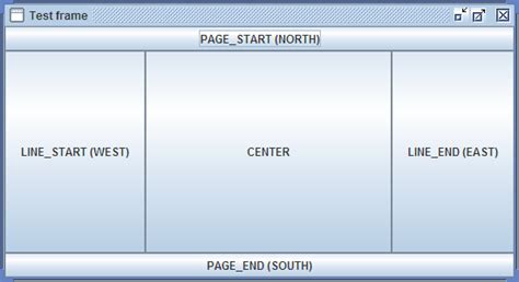 Toradh íomhá ar BorderLayout Java Swing Picture