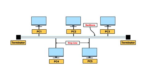 Image result for Network Diagram for Virtualization