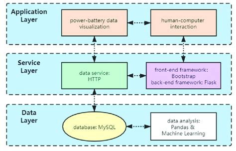 Image result for Platform Based Architecture Diagram