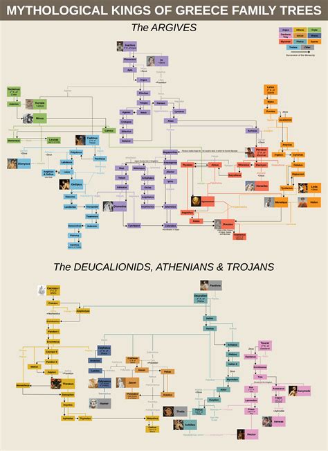Image result for Hephaestus Family Tree
