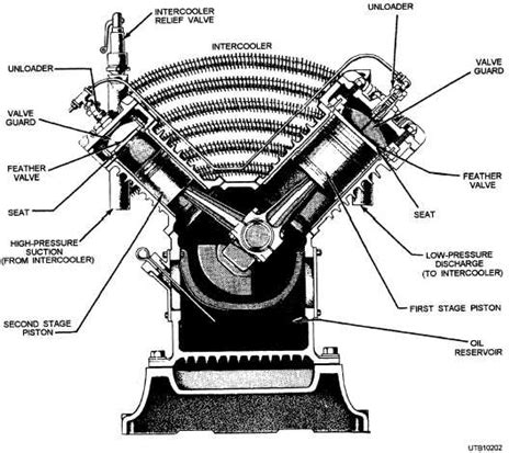 Two-Stage Reciprocating Air Compressor Diagram