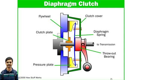 Image result for Small Engine Clutch