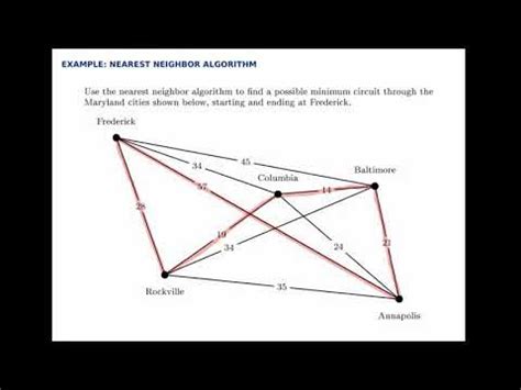 Nearest Neighbor Algorithm Graphs Example に対する画像結果