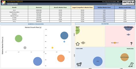 Bcg Matrix Template Excel Free