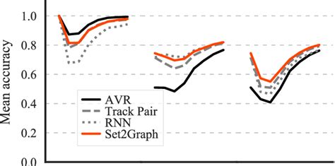 Image result for The Vertex Performance Module