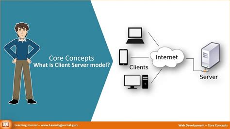 Image result for Web Client Server