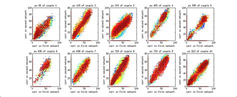 Corr Meaning に対する画像結果
