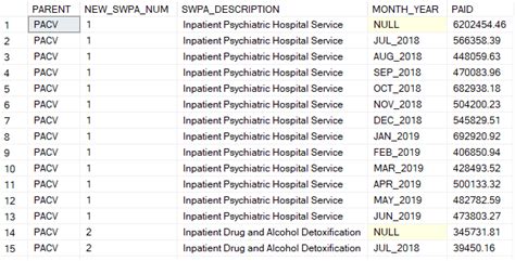 SQL Sort Results に対する画像結果
