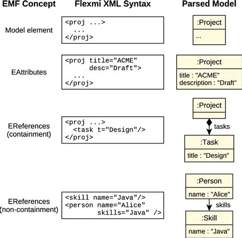 Toradh íomhá ar XML Syntax for including a String as Part of Another String