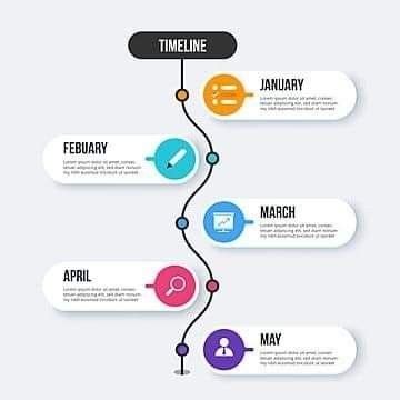 Powerpoint timeline slide animation tutorial – Artofit