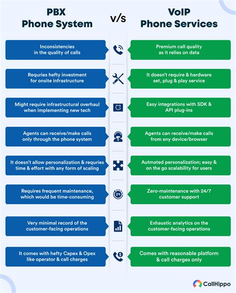 Afbeeldingsresultaten voor VoIP PBX