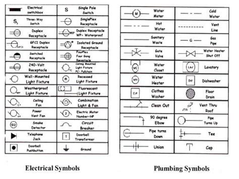 Image result for ANSI Electrical Drawing Symbols