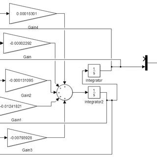 Image result for Servo Motor Simulink