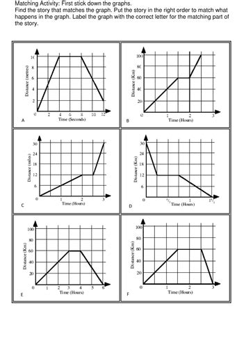 Distance and Time Graph Key के लिए छवि परिणाम