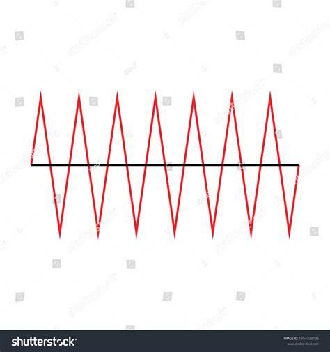 Image result for Example of Triangular Wave