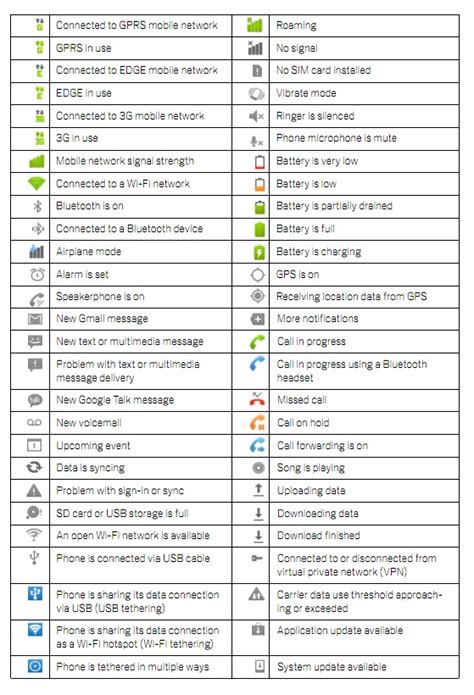 Image result for Android Icon Glossary