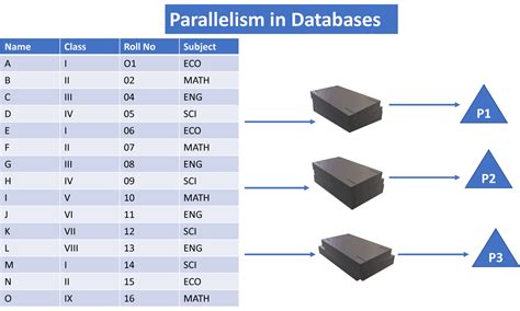 Data Parallelism Wikipedia に対する画像結果