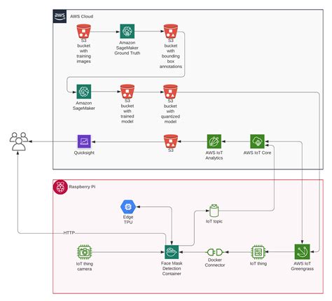 Image result for Use Case Diagram for Face Detection System