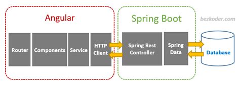 تصویر کا نتیجہ برائے Pagination in Spring Boot