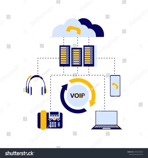 Image result for VoIP Network Diagram